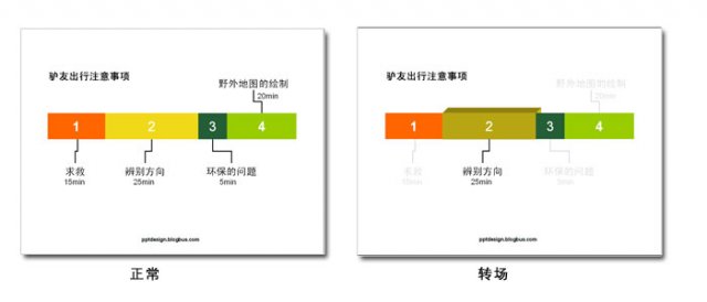 图片[4]-PPT目录设计实例教程 - 利剑分享-科技生活-利剑分享-科技生活