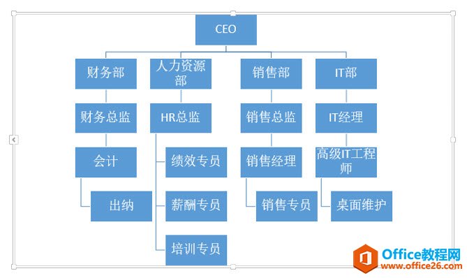 图片[4]-PPT快速生成组织架构图 实现教程 - 利剑分享-科技生活-利剑分享-科技生活