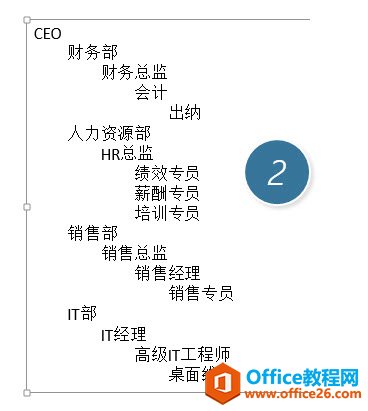 图片[2]-PPT快速生成组织架构图 实现教程 - 利剑分享-科技生活-利剑分享-科技生活