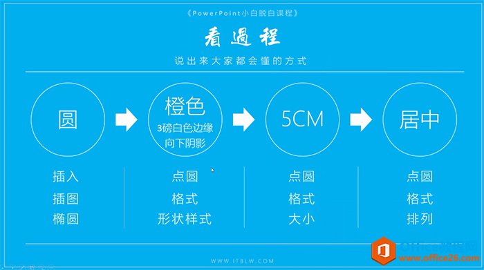 PPT绘制圆形的过程