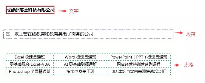 word中的“边框”与“页面边框”，有何区别？-利剑分享-科技生活