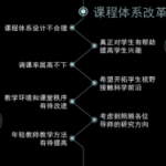 PPT色彩搭配技巧-利剑分享-科技生活