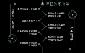 PPT色彩搭配技巧 - 利剑分享-科技生活-利剑分享-科技生活