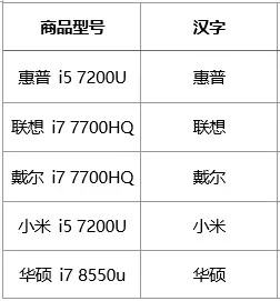 在word文档中查找同名产品但型号不同时，可以用查找替换配合通配符功能进行-利剑分享-科技生活