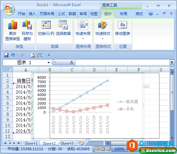 如何移动修改excel图表的位置-利剑分享-科技生活