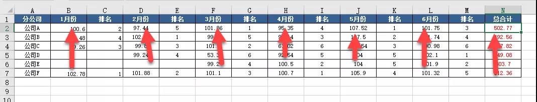 excel 如何快速隔行求每月销量的总计？-利剑分享-科技生活