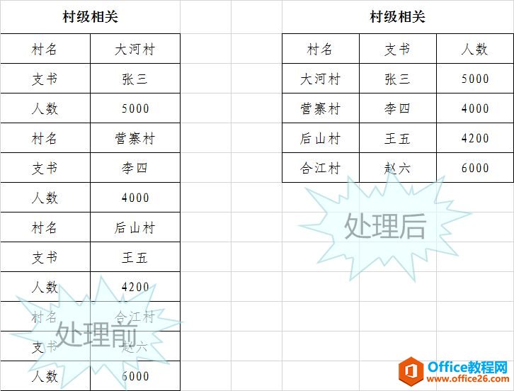 手把手教你快速 提取 excel 隔行数据-利剑分享-科技生活