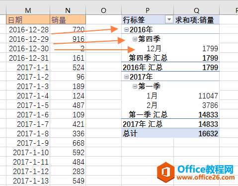 excel 数据透视表日期自动组合-利剑分享-科技生活