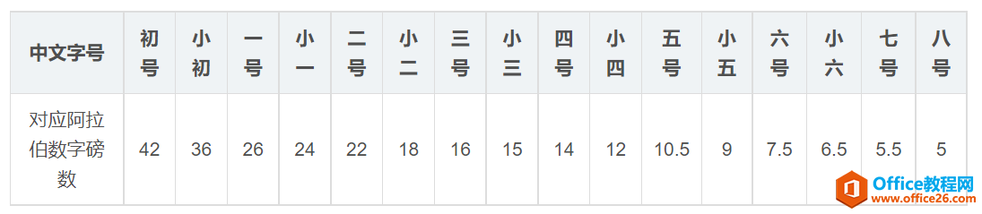 深入理解Word里的字号、行距、段距、间距、样式-利剑分享-科技生活