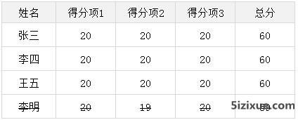 Excel单元格文字如何添加删除线效果-利剑分享-科技生活