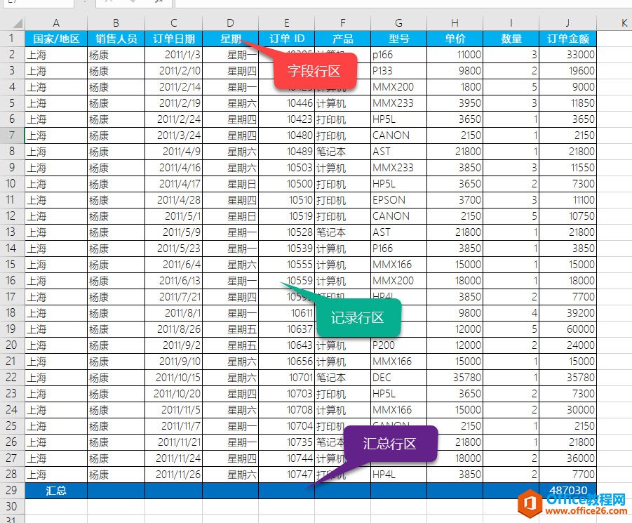 1a255p00-1 excel表格样式快速美化表格,excel套用表格格式2