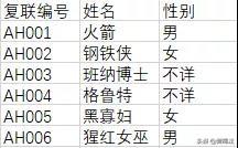 1a52a146-10 Exce基础技能来啦,8个懒人专用Excel小技巧,新手请拿好