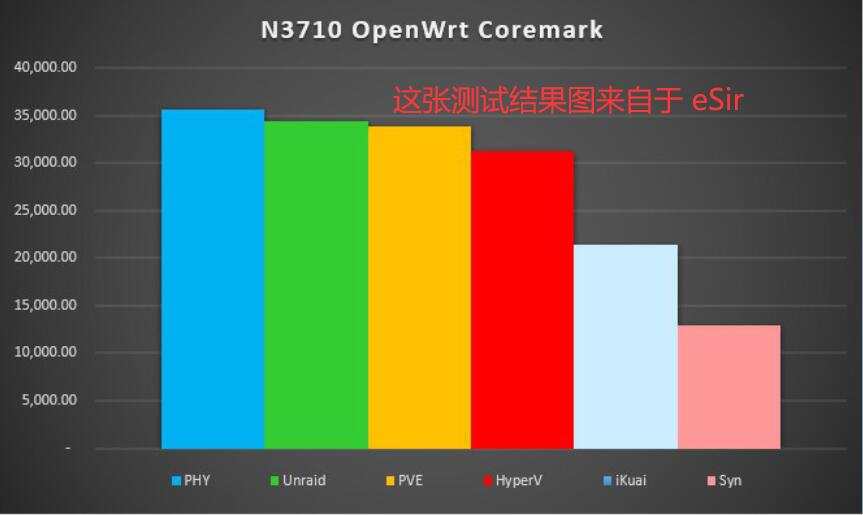 1ac392db539d605f31a06df5c994a0b5 esir测试结果