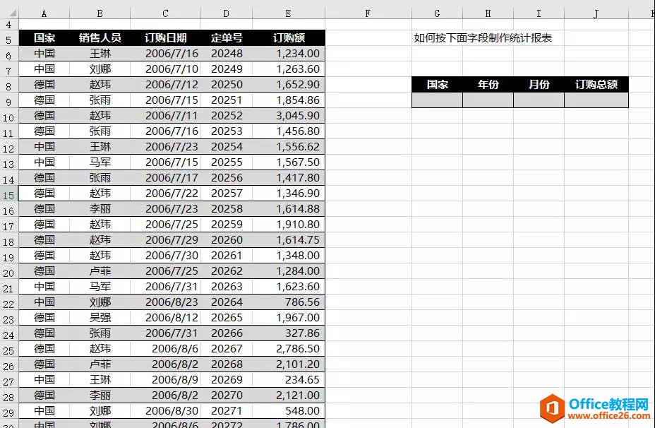 excel 如何制作带年和月的统计报表，这个方法最高效-利剑分享-科技生活