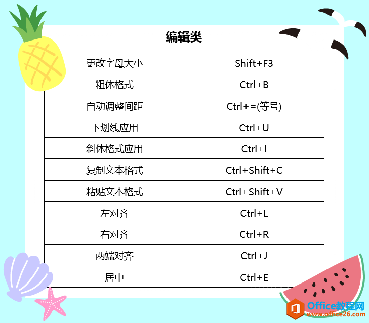 1分钟掌握50个PPT快捷键，省时省力，学会不亏-利剑分享-科技生活