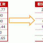 excel中如何排序，以及Excel排序常见问题的处理方法-利剑分享-科技生活