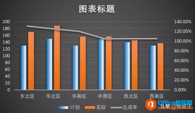 Excel教程，这个动态图表这么牛，老板看了都忍不住点赞