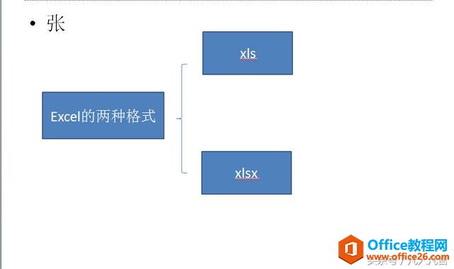你知道Excel不同的版本吗？