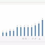 excel 柱形图能按大小高低排序吗-利剑分享-科技生活