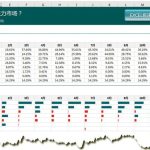 excel 条形图制作教程 REPT函数和一个特殊的英文字体:Playbill结合完成的-利剑分享-科技生活