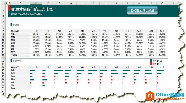 excel 条形图制作教程 REPT函数和一个特殊的英文字体：Playbill结合完成的-利剑分享-科技生活