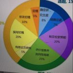 excel饼环图是如何制作出来的?-利剑分享-科技生活