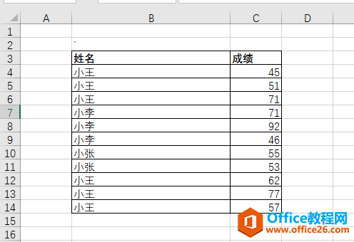 excel 如何批量取出最高和最低分数据？-利剑分享-科技生活