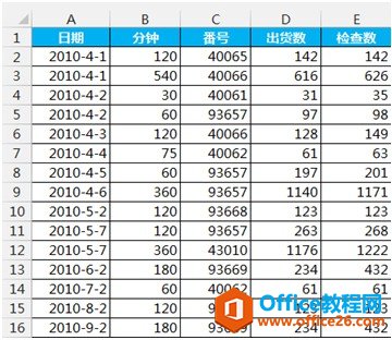 excel如何按日期求和 excel统计指定日期（年月）的出货数之和-利剑分享-科技生活