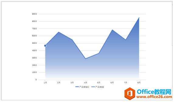 图片[9]-PPT折线图表美化技巧 - 利剑分享-科技生活-利剑分享-科技生活