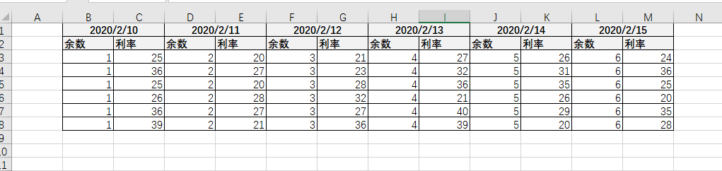 如何实现excel的横向特定字段列数据删除-利剑分享-科技生活