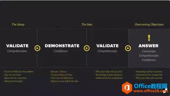 1i02g4w-10 ppt划分版面
