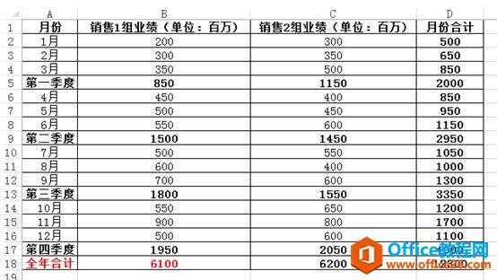 「Excel使用技巧」使用快捷键批量小计求和，分秒搞定