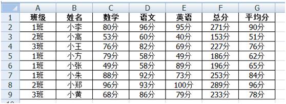 「Excel使用技巧」Excel单元格常用的几种自定义格式，非常好用