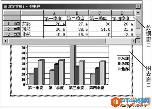 如何快速进入PPT图表编辑状态-利剑分享-科技生活