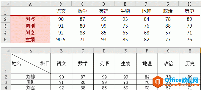 excel 单元格斜线表头的制作方法 从美观角度剖析excel单元格斜线的利弊-利剑分享-科技生活