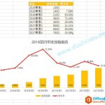 excel制作柱形图与折线图组合图表 实例教程-利剑分享-科技生活