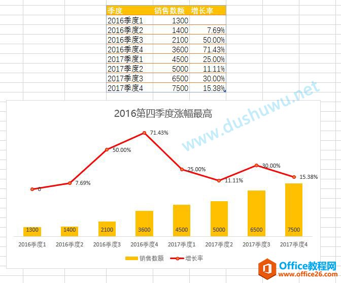 excel制作柱形图与折线图组合图表 实例教程-利剑分享-科技生活