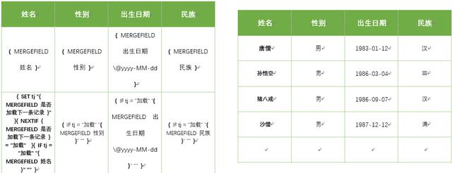 Word涨薪88式第十三式：邮件合并条件格式使用（二）