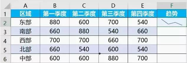 excel 中小巧又实用的迷你图怎么使用？-利剑分享-科技生活