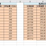 excel 如何制作双柱双折线比较的组合图 实例教程-利剑分享-科技生活