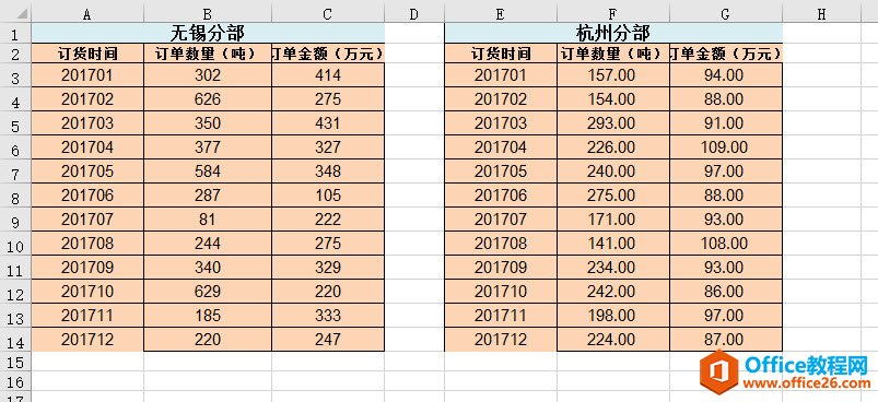 excel 如何制作双柱双折线比较的组合图 实例教程-利剑分享-科技生活