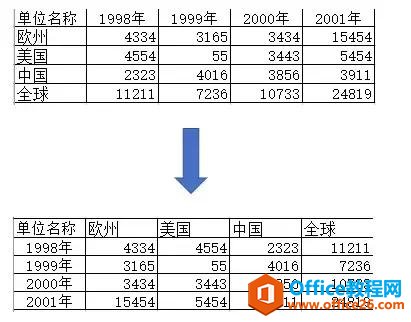 excel 如何调行列位置-利剑分享-科技生活