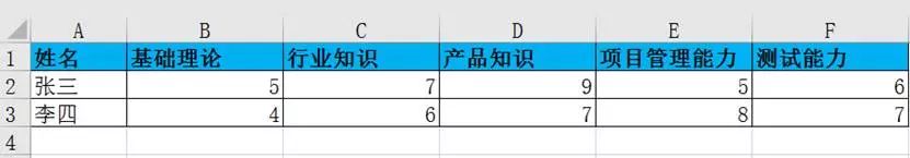 excel制作雷达图 实现教程-利剑分享-科技生活