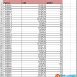 excel 如何挑出产品的最新单价-利剑分享-科技生活