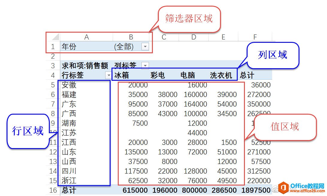 excel 数据透视表教程 excel 如何创建数据透视表 - 利剑分享-科技生活-利剑分享-科技生活