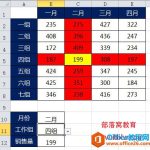 excel 查找选中单元格高亮颜色操作技巧,结合了数据有效性、条件格式、VLOOKUP函数和其他的知识点完成-利剑分享-科技生活