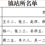 excel 把名字罗列在同一个单元格中，但由于后面工作需要，需要把名字挨个提取出来-利剑分享-科技生活
