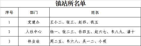 excel 把名字罗列在同一个单元格中，但由于后面工作需要，需要把名字挨个提取出来-利剑分享-科技生活