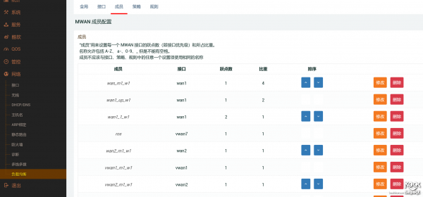 图片[2]-关于 Openwrt Koolshare 版的多线均衡、策略路由、指定出口 - 利剑分享-科技生活-利剑分享-科技生活