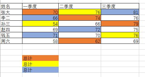 excel 如何给按照颜色给不连续的单元格做计算？-利剑分享-科技生活